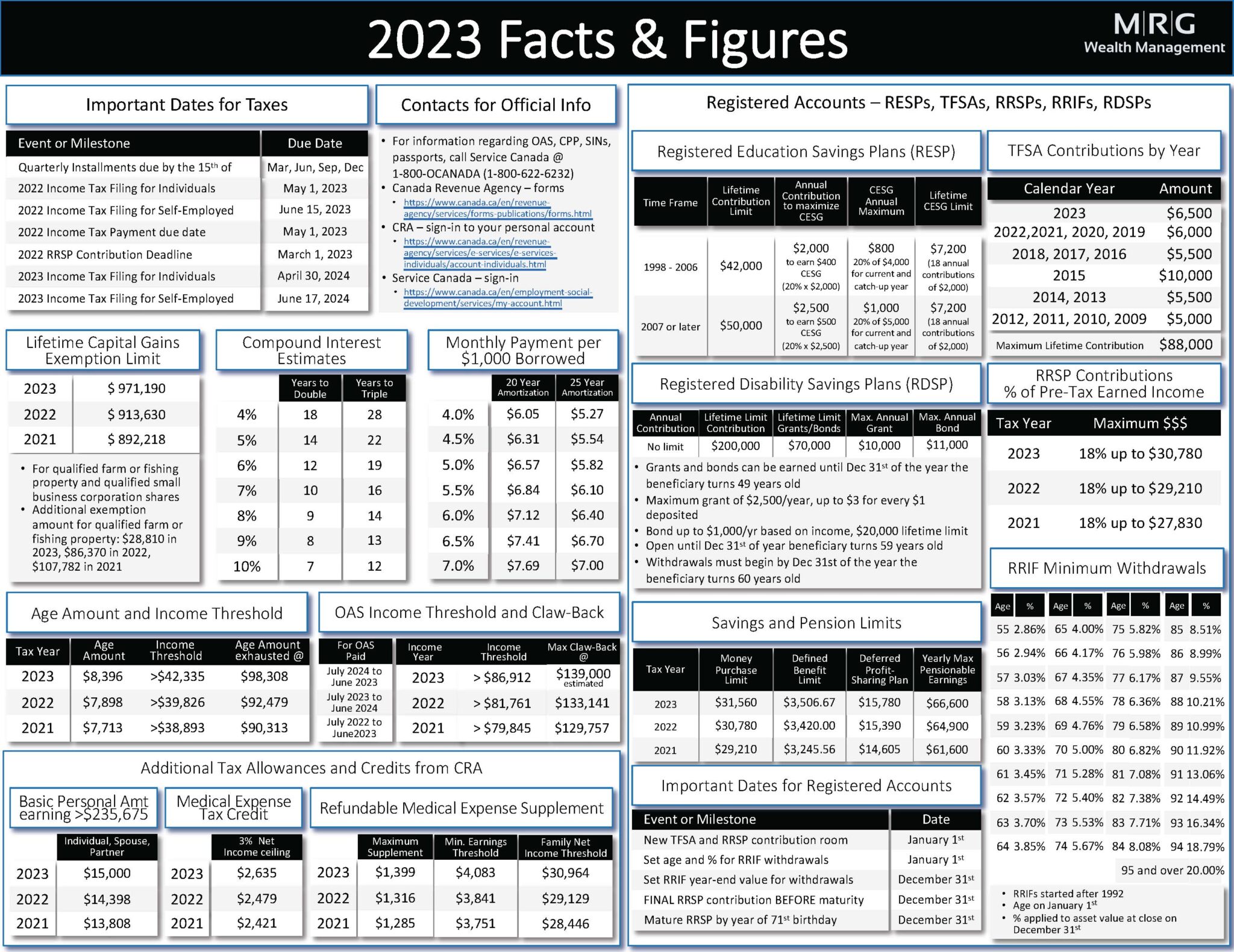2023 Facts Figures Page 1 2048x1581 